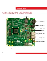 Предварительный просмотр 2 страницы Freescale Semiconductor BSC9131RDB Quick Start Manual