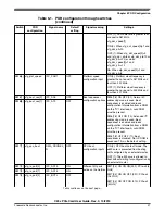 Предварительный просмотр 37 страницы Freescale Semiconductor C29x User Manual