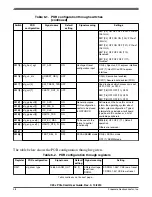 Предварительный просмотр 38 страницы Freescale Semiconductor C29x User Manual