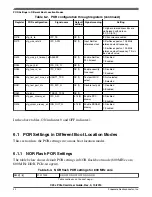 Предварительный просмотр 40 страницы Freescale Semiconductor C29x User Manual