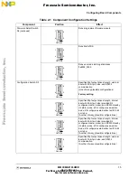 Preview for 15 page of Freescale Semiconductor CMB2103 User Manual