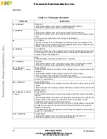 Preview for 30 page of Freescale Semiconductor CMB2103 User Manual