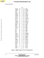 Preview for 40 page of Freescale Semiconductor CMB2103 User Manual