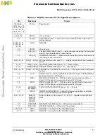 Preview for 41 page of Freescale Semiconductor CMB2103 User Manual