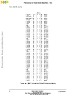 Preview for 42 page of Freescale Semiconductor CMB2103 User Manual