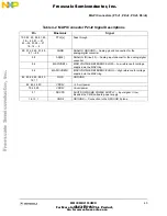 Preview for 43 page of Freescale Semiconductor CMB2103 User Manual