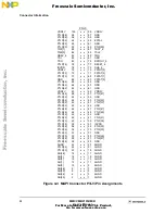 Preview for 44 page of Freescale Semiconductor CMB2103 User Manual