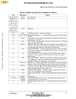 Preview for 45 page of Freescale Semiconductor CMB2103 User Manual