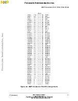 Preview for 47 page of Freescale Semiconductor CMB2103 User Manual