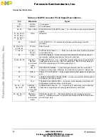 Preview for 48 page of Freescale Semiconductor CMB2103 User Manual