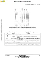 Preview for 55 page of Freescale Semiconductor CMB2103 User Manual