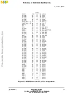 Preview for 63 page of Freescale Semiconductor CMB2103 User Manual