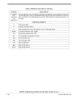 Preview for 34 page of Freescale Semiconductor ColdFire MCF5211 Reference Manual