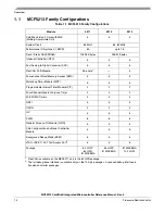 Preview for 36 page of Freescale Semiconductor ColdFire MCF5211 Reference Manual