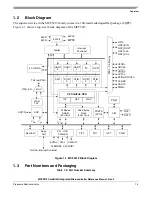 Preview for 37 page of Freescale Semiconductor ColdFire MCF5211 Reference Manual