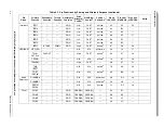 Preview for 52 page of Freescale Semiconductor ColdFire MCF5211 Reference Manual