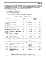 Preview for 63 page of Freescale Semiconductor ColdFire MCF5211 Reference Manual