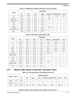 Preview for 81 page of Freescale Semiconductor ColdFire MCF5211 Reference Manual