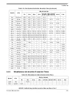 Preview for 83 page of Freescale Semiconductor ColdFire MCF5211 Reference Manual