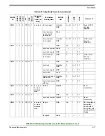 Preview for 121 page of Freescale Semiconductor ColdFire MCF5211 Reference Manual