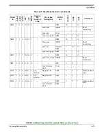 Preview for 123 page of Freescale Semiconductor ColdFire MCF5211 Reference Manual