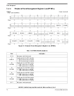 Preview for 128 page of Freescale Semiconductor ColdFire MCF5211 Reference Manual