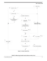 Preview for 155 page of Freescale Semiconductor ColdFire MCF5211 Reference Manual