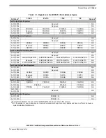 Preview for 179 page of Freescale Semiconductor ColdFire MCF5211 Reference Manual