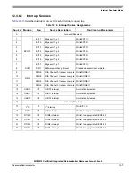 Preview for 205 page of Freescale Semiconductor ColdFire MCF5211 Reference Manual