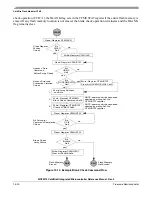 Preview for 254 page of Freescale Semiconductor ColdFire MCF5211 Reference Manual