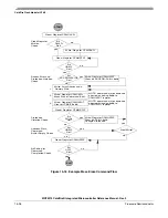 Preview for 262 page of Freescale Semiconductor ColdFire MCF5211 Reference Manual