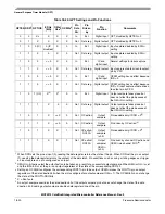 Preview for 302 page of Freescale Semiconductor ColdFire MCF5211 Reference Manual