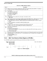 Preview for 308 page of Freescale Semiconductor ColdFire MCF5211 Reference Manual