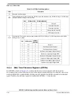 Preview for 310 page of Freescale Semiconductor ColdFire MCF5211 Reference Manual