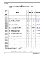 Preview for 334 page of Freescale Semiconductor ColdFire MCF5211 Reference Manual