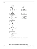 Preview for 360 page of Freescale Semiconductor ColdFire MCF5211 Reference Manual