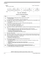 Preview for 368 page of Freescale Semiconductor ColdFire MCF5211 Reference Manual