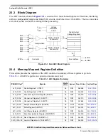 Preview for 380 page of Freescale Semiconductor ColdFire MCF5211 Reference Manual