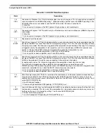 Preview for 390 page of Freescale Semiconductor ColdFire MCF5211 Reference Manual