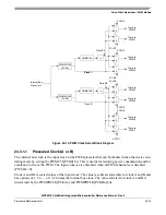 Preview for 429 page of Freescale Semiconductor ColdFire MCF5211 Reference Manual