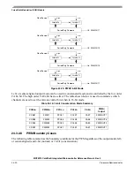 Preview for 436 page of Freescale Semiconductor ColdFire MCF5211 Reference Manual