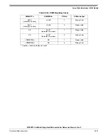 Preview for 437 page of Freescale Semiconductor ColdFire MCF5211 Reference Manual