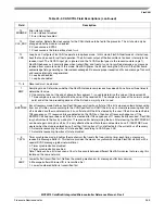 Preview for 447 page of Freescale Semiconductor ColdFire MCF5211 Reference Manual