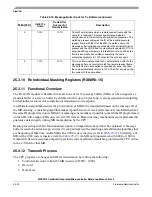 Preview for 458 page of Freescale Semiconductor ColdFire MCF5211 Reference Manual