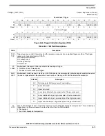 Предварительный просмотр 481 страницы Freescale Semiconductor ColdFire MCF5211 Reference Manual