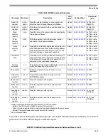 Preview for 491 page of Freescale Semiconductor ColdFire MCF5211 Reference Manual