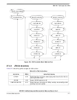 Предварительный просмотр 523 страницы Freescale Semiconductor ColdFire MCF5211 Reference Manual