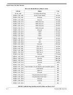 Предварительный просмотр 528 страницы Freescale Semiconductor ColdFire MCF5211 Reference Manual