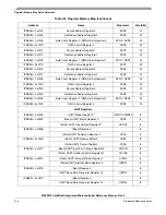 Предварительный просмотр 530 страницы Freescale Semiconductor ColdFire MCF5211 Reference Manual