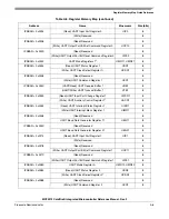 Предварительный просмотр 531 страницы Freescale Semiconductor ColdFire MCF5211 Reference Manual